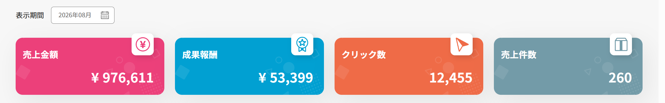 2026年8月の開発者楽天アフィリエイト月別レポート。商品売上金額976,611円、成果報酬53,399円、クリック数12,455、売上件数260件